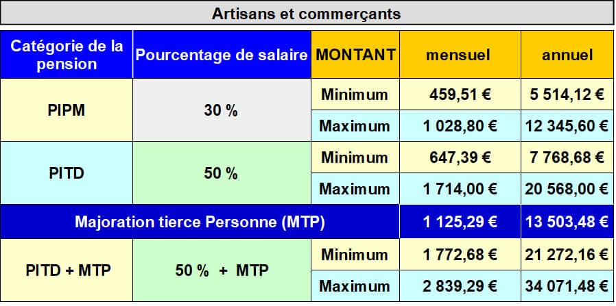 Comment obtenir un taux d invalidité NewTopia Magazine